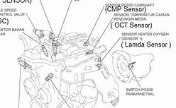 Fungsi Ecu Pada Sistem Efi Adalah